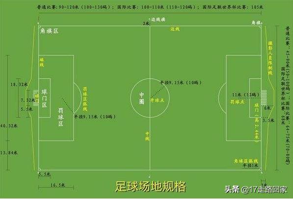 足球场面积多少平方米（7人足球场面积多少平方米）